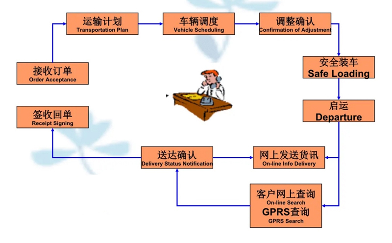 吴江震泽直达宽城物流公司,震泽到宽城物流专线