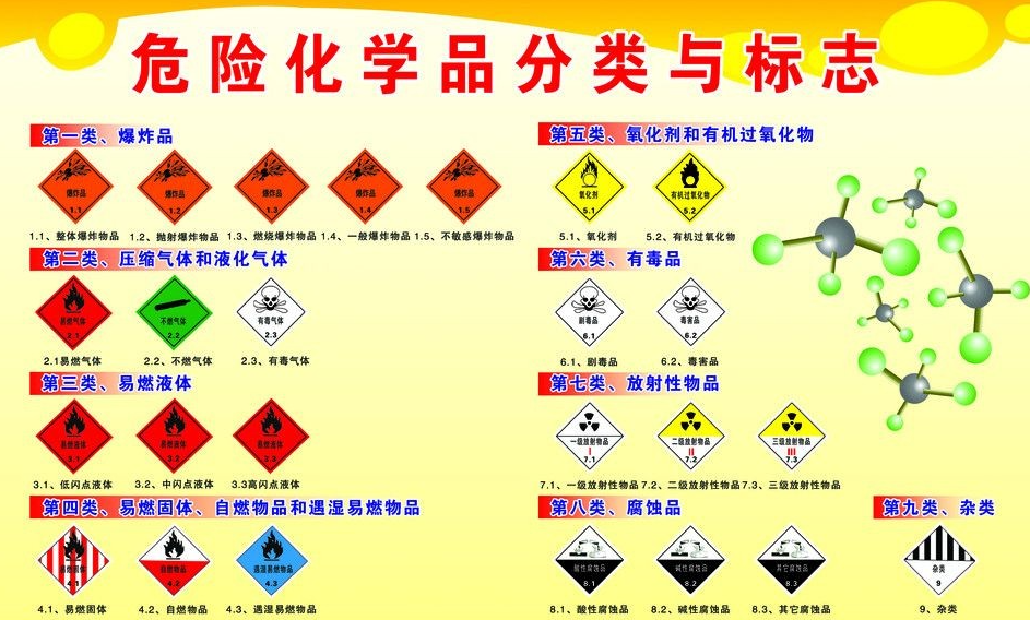 上海到宽城危险品运输